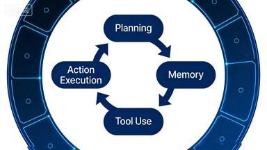 AI Agent 四大核心组件架构示意图