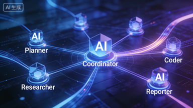 DeerFlow 2.0 多智能体系统概念架构氛围图