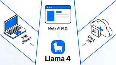 Llama 4 三种使用路径示意图